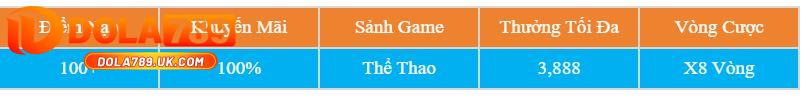 Tặng 100% cược thể thao DOLA789 – Tham gia ngay! 3 thưởng tặng 100% cược thể thao